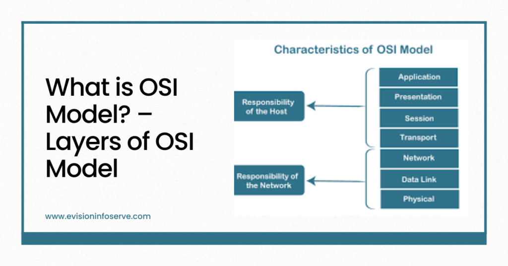 What Is Osi Model Layers Of Osi Model Lappypharma