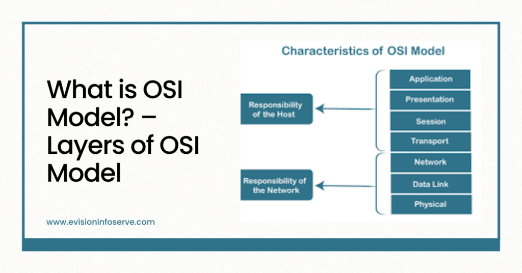 What is OSI Model? – Layers of OSI Model